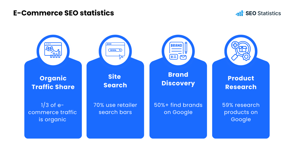 ECommerce SEO statistics ECommerce SEO statistics