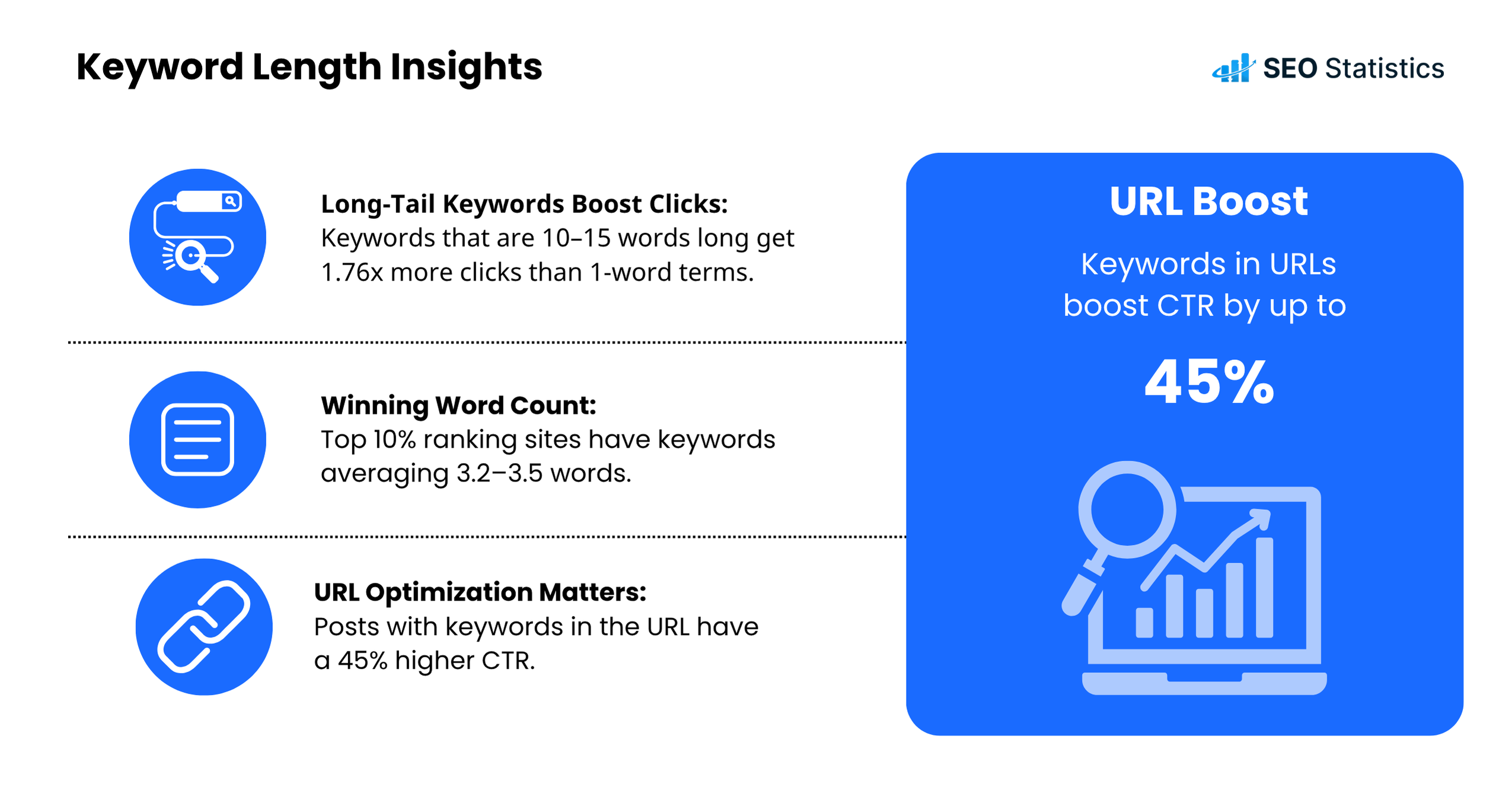 Keyword Research Statistics