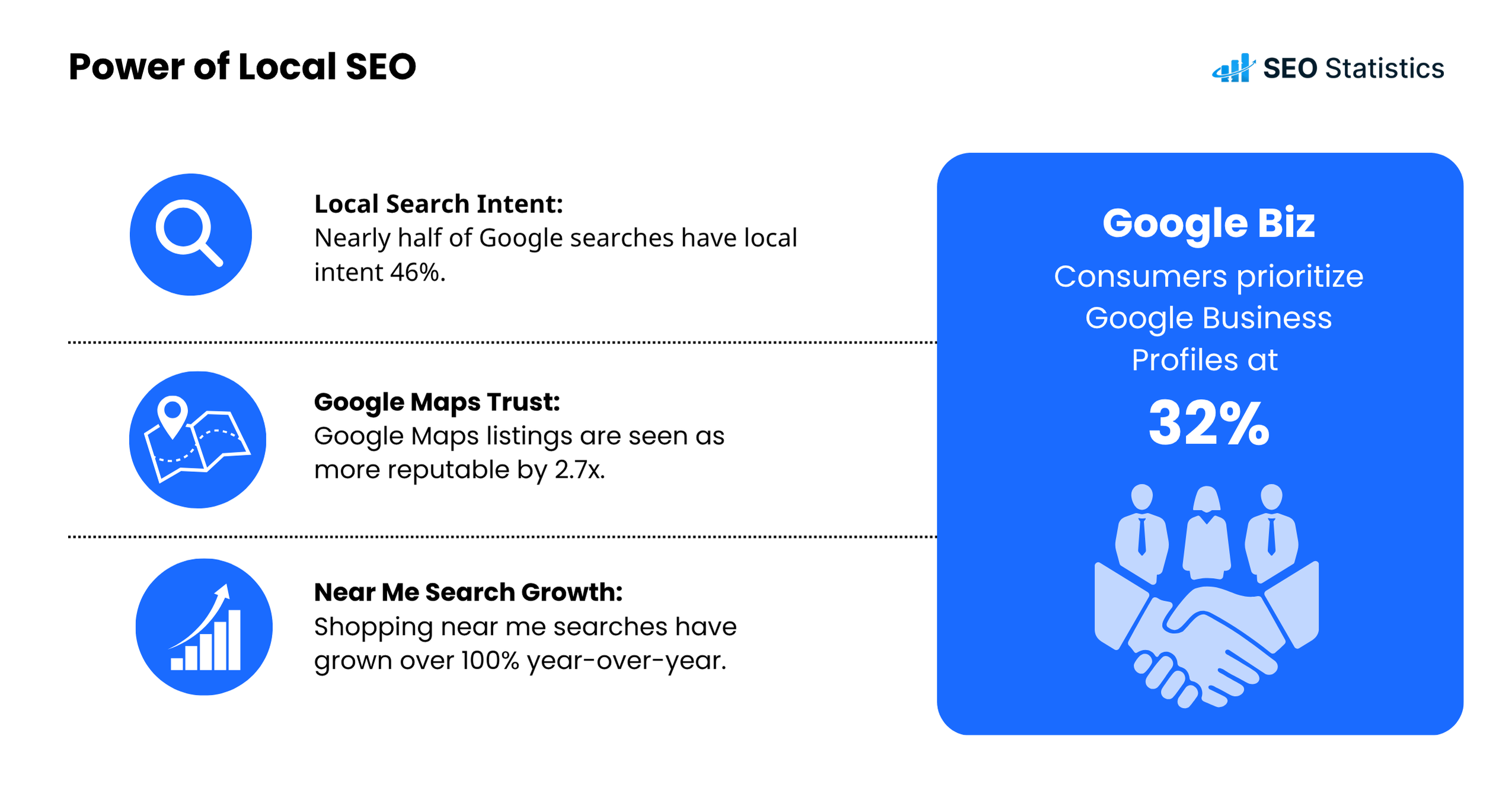 Power of Local SEO Power of Local SEO