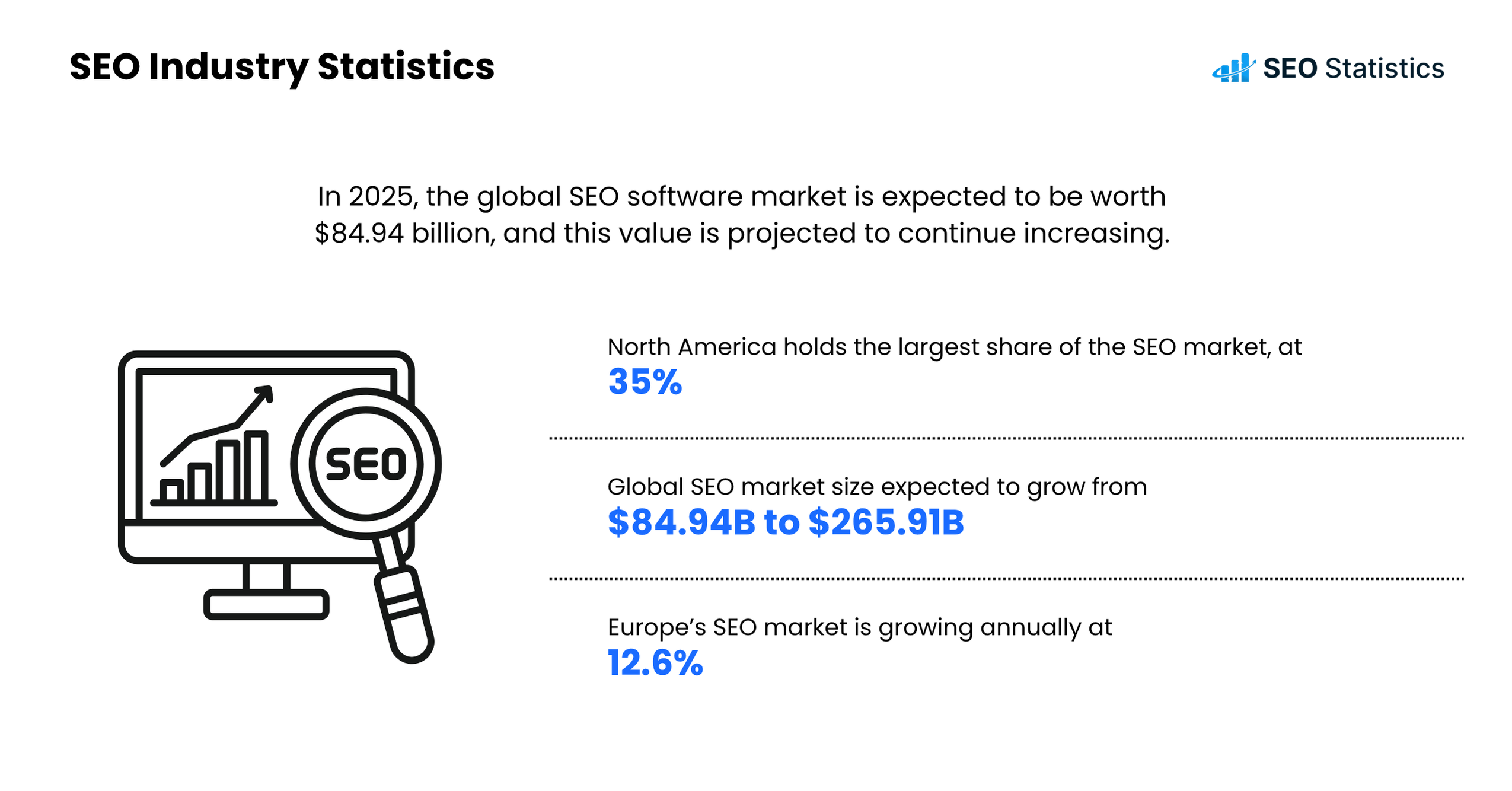 SEO Industry Statistics SEO Industry Statistics