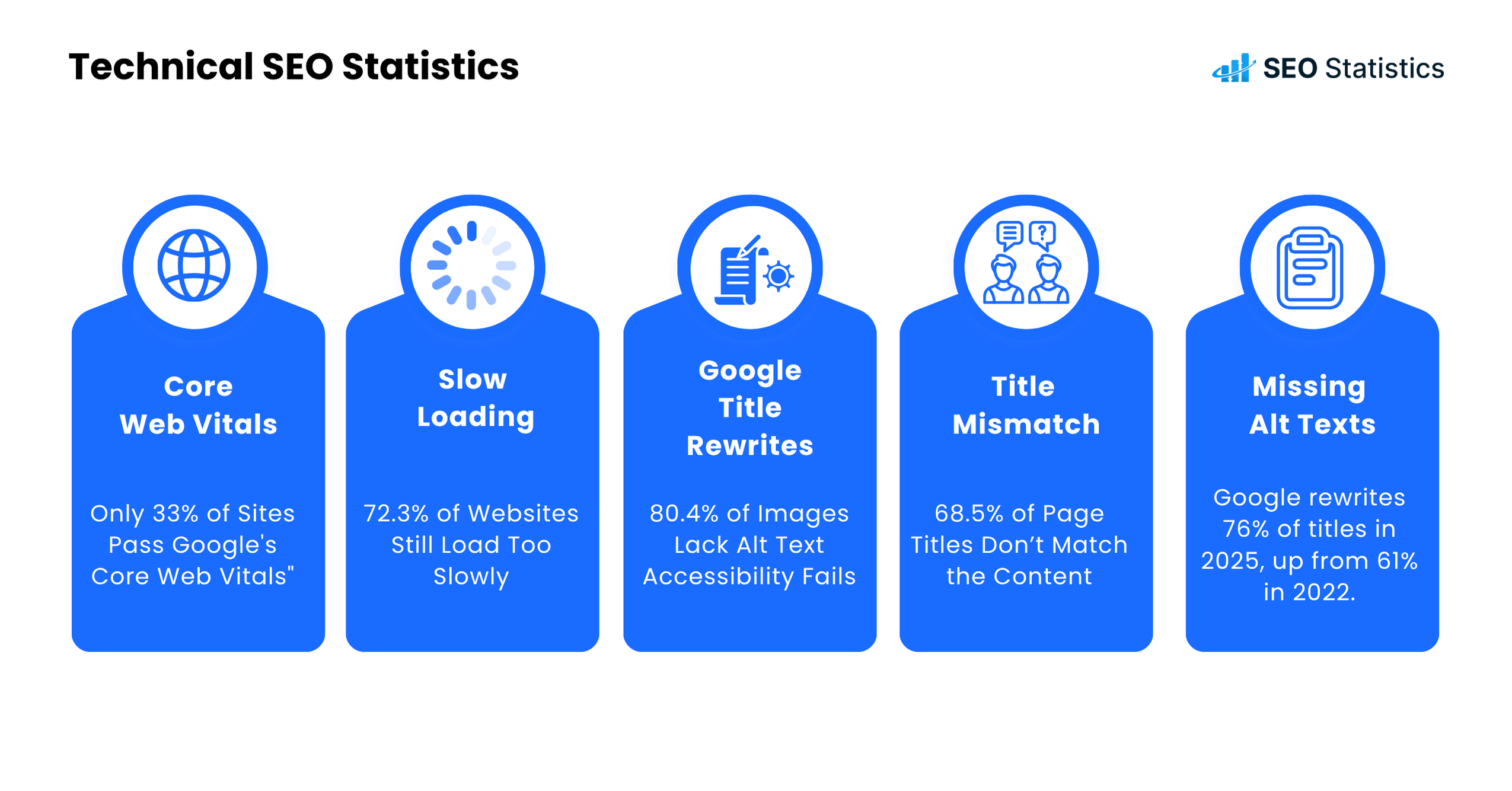 Technical SEO statistics Technical SEO statistics