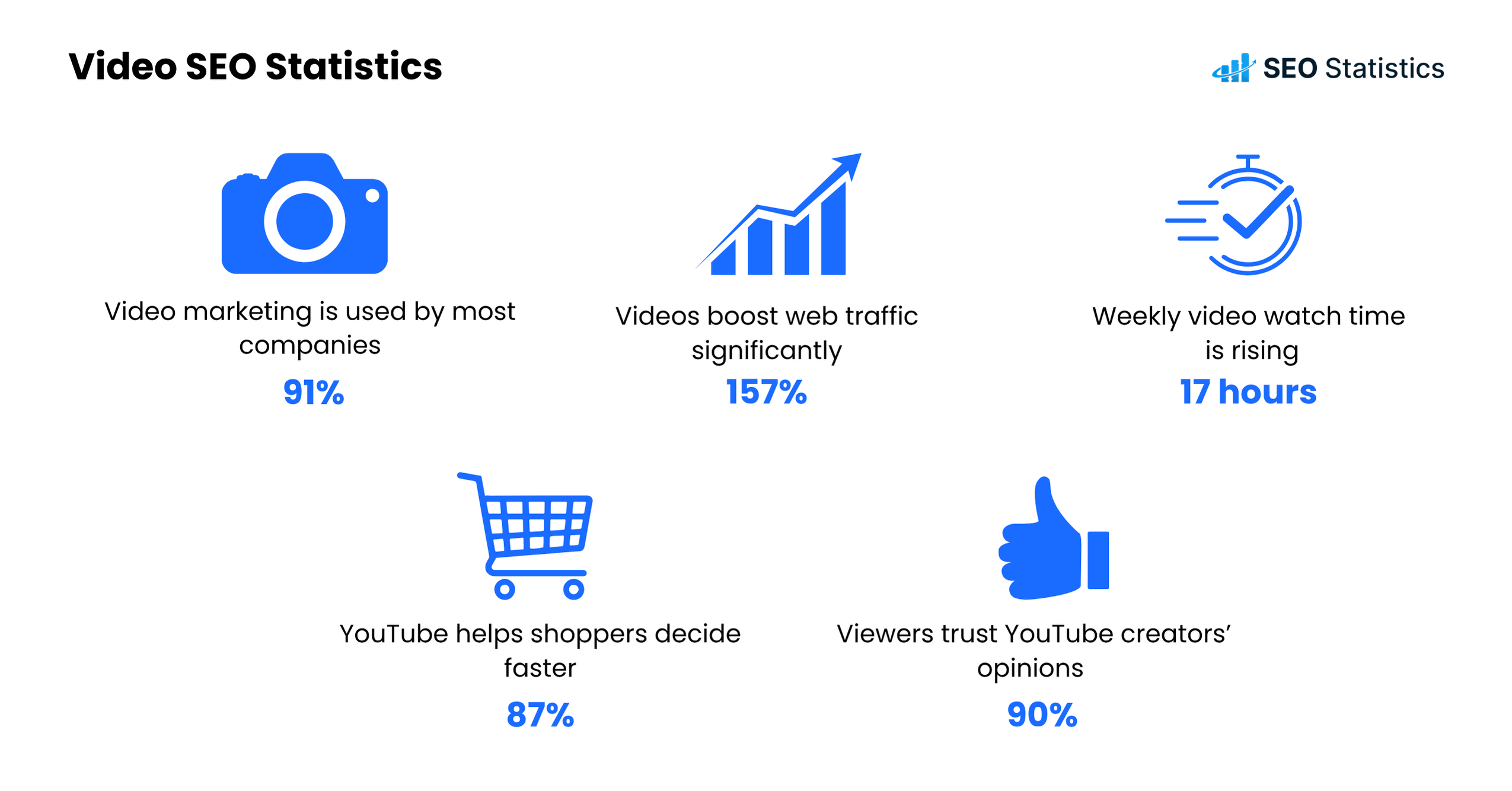 Video SEO Statistics Video SEO Statistics