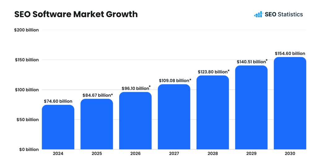 SEO Software Market Growth SEO Software Market Growth